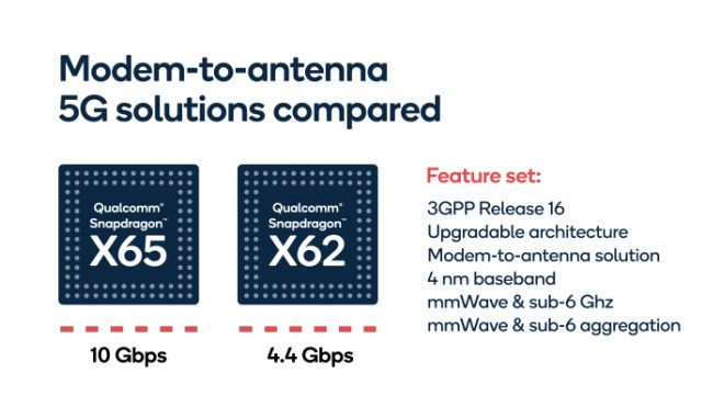 Snapdragon X65 and X62 modems