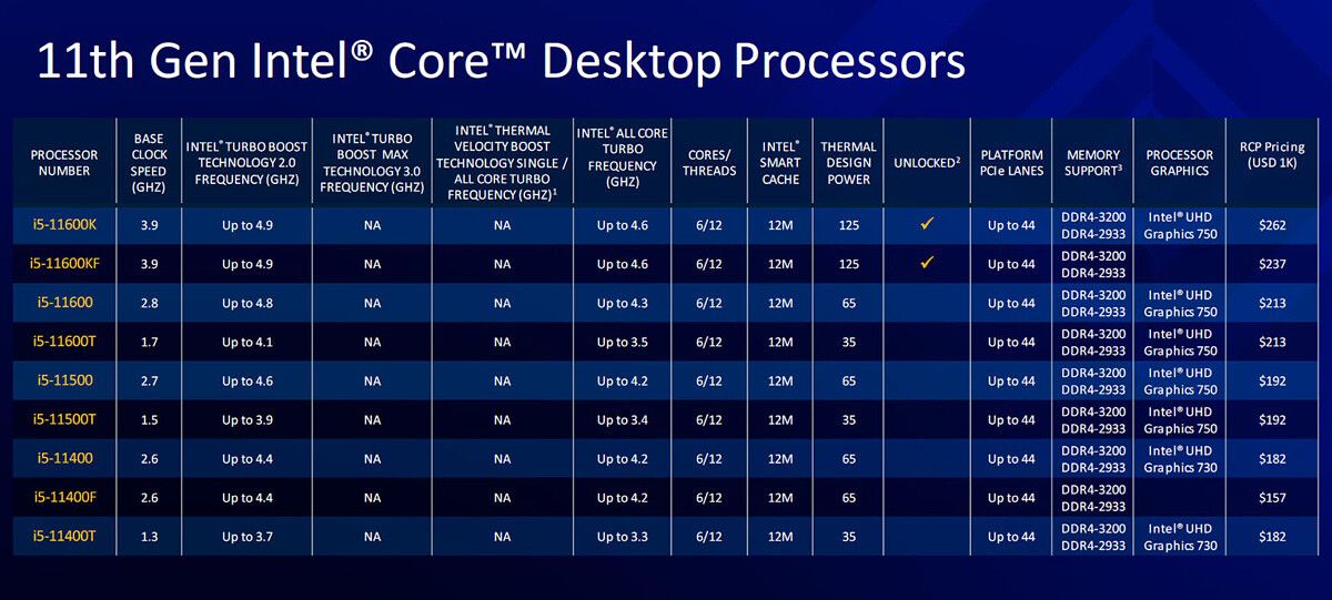 Intel 11th gen. Совместимость чипсетов 11-12-13 поколений. Rocket Lake процессоры