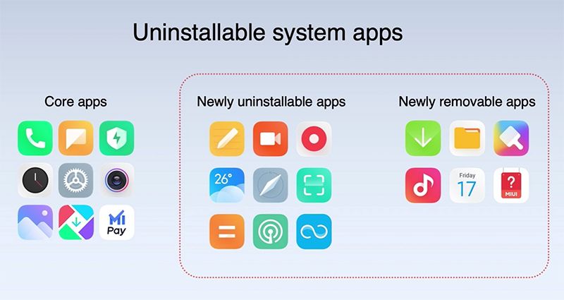 MIUI 12 uninstallable apps