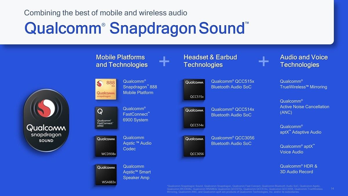 Snapdragon Sound portfolio