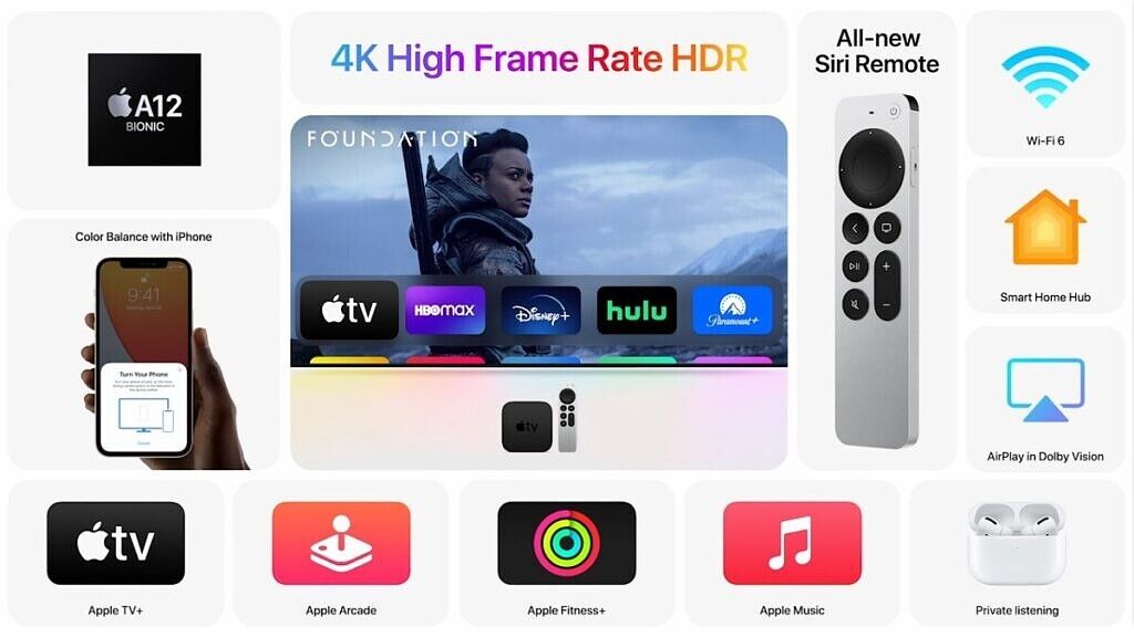 Apple TV 4K specifications