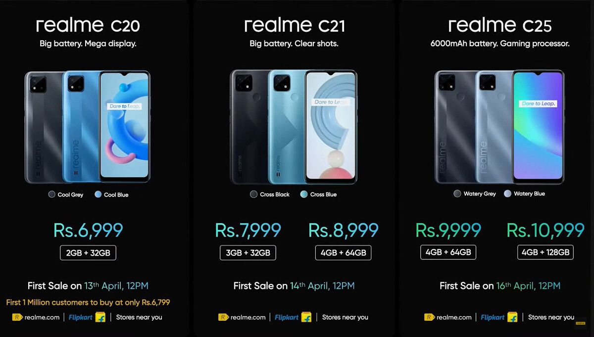 Realme C25, C21, and C20 features and availability at glance