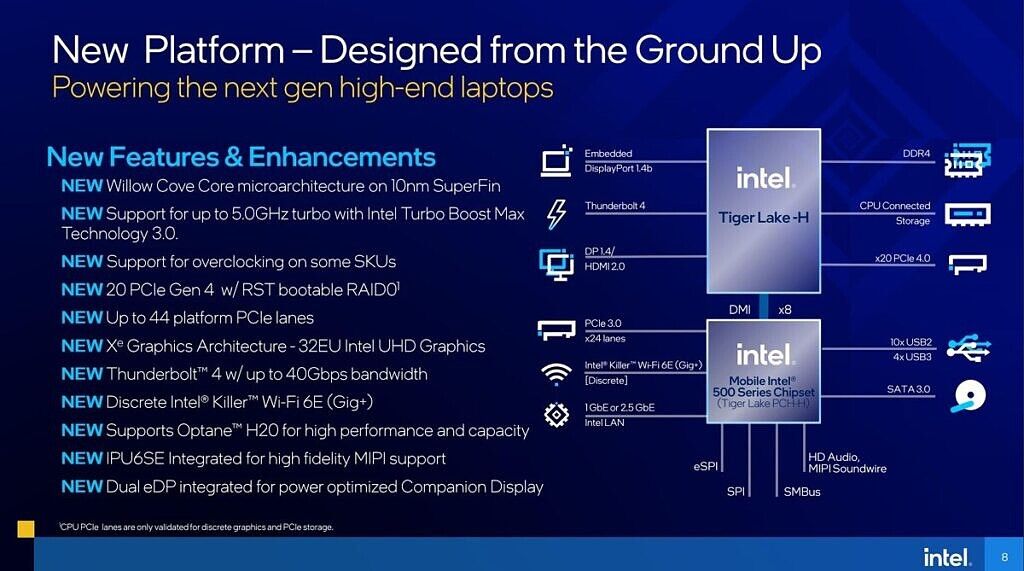 Details about Intel Tiger Lake-H processors