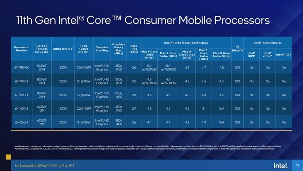 Table with Intel consumer processor SKUs