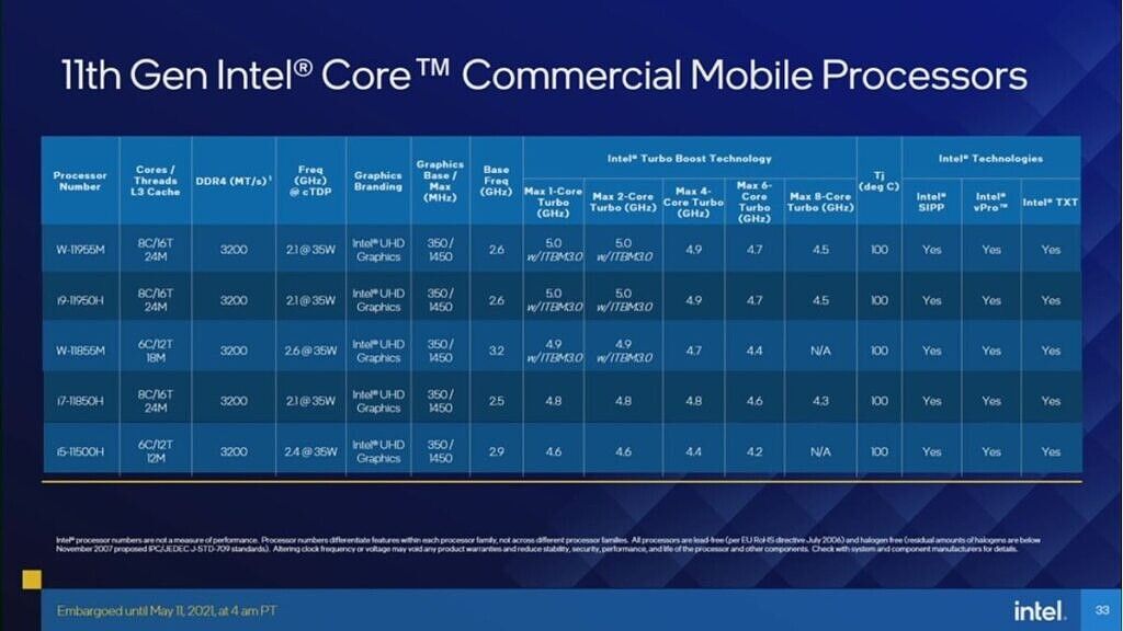 Table with Intel commercial processor SKUs