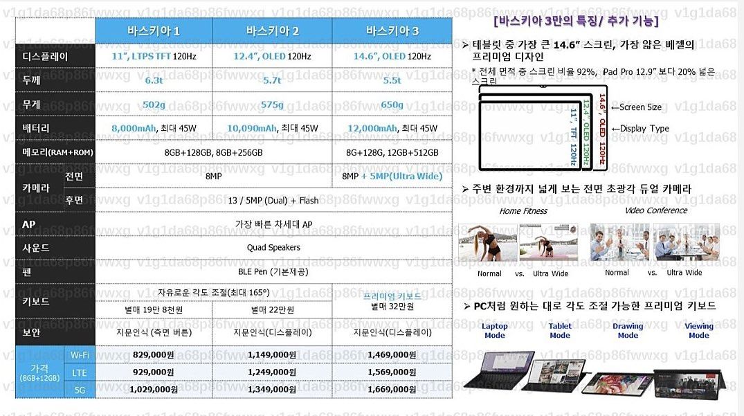 Samsung Galaxy Tab S8 series leaked spec table