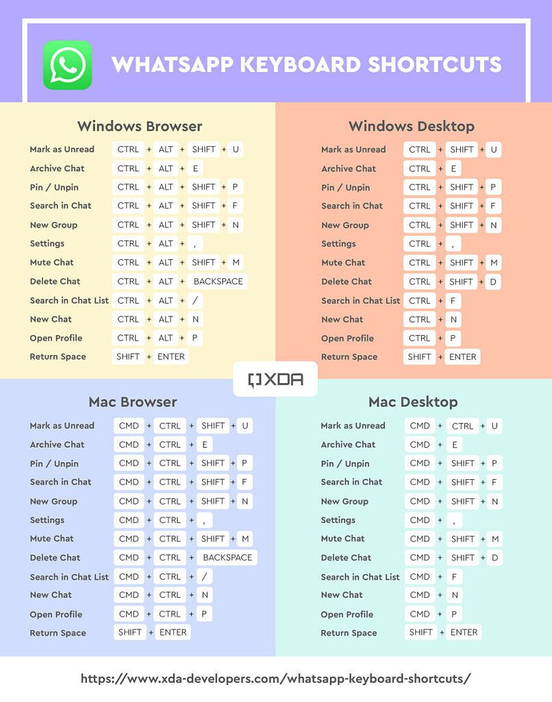 Here are all the WhatsApp Keyboard Shortcuts for Browser, Windows, and Mac