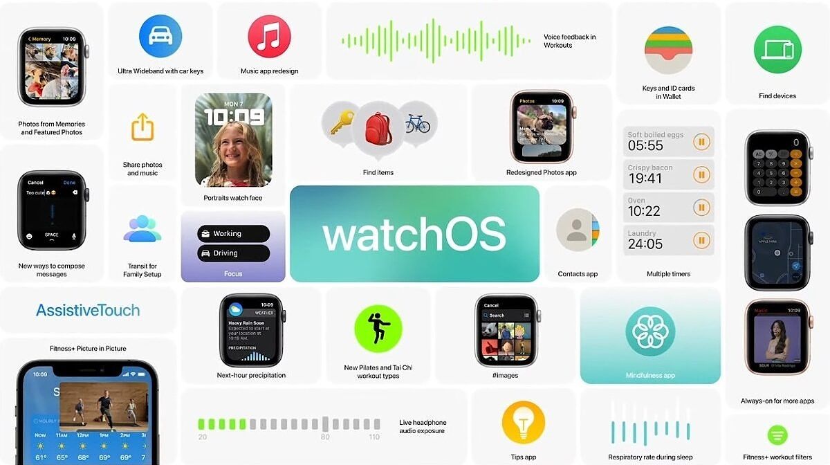 Summary of all the new features in watchOS 8