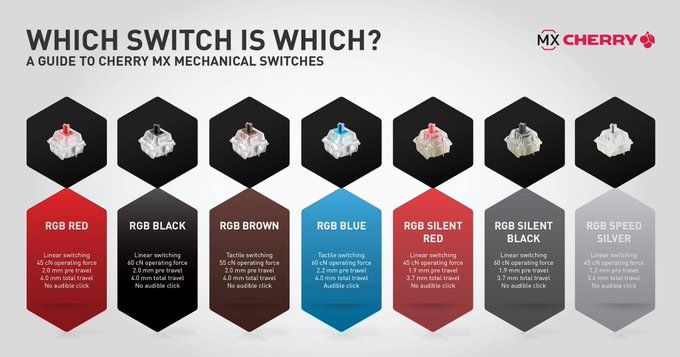 Descripción de switches MxCherry