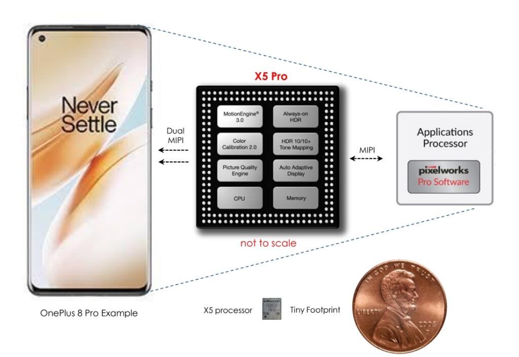 Procesador visual Pixelworks X5 Pro tal como se ve en el OnePlus 8 Pro