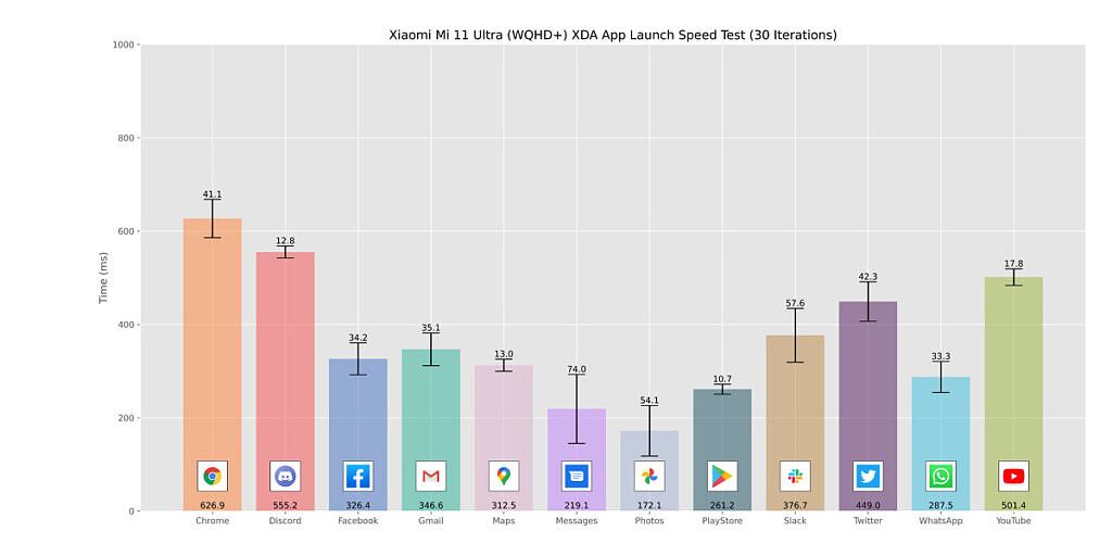 Xiaomi MI 11 Ultra app launch speed test