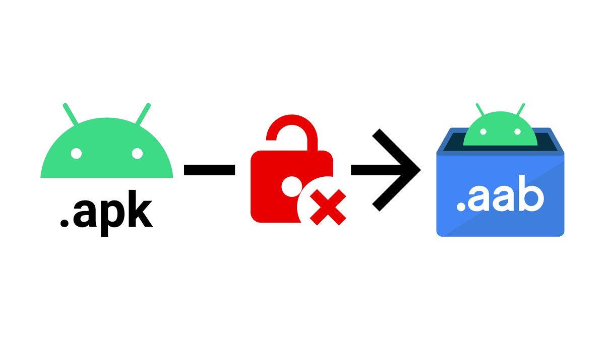APK transition to Android App Bundle with a padlock unlocked icon