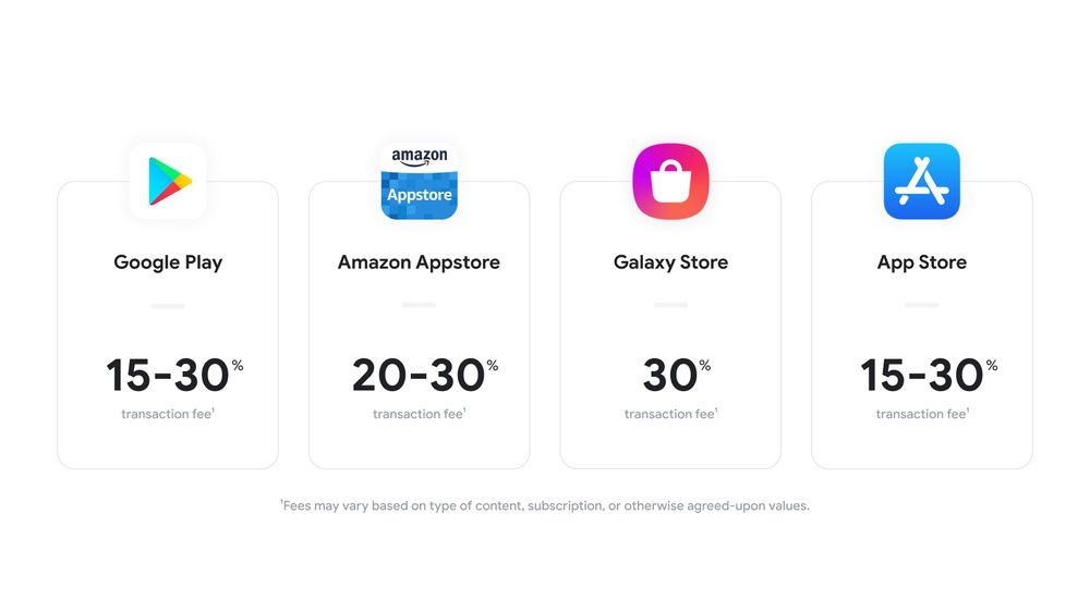 App store revenue fees: Google Play Store versus Amazon Appstore versus Galaxy Store versus App Store