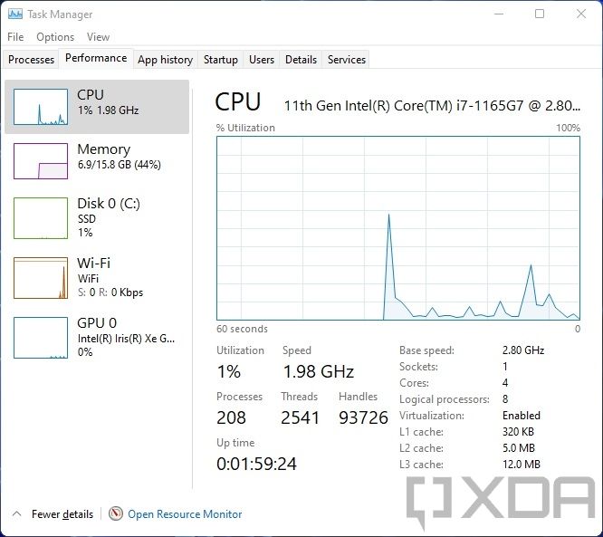 CPU usage in Windows 11 Task Manager