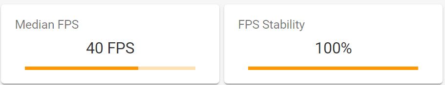 The median FPS and FPS stability of PUBG Mobile on the Red Magic 6R