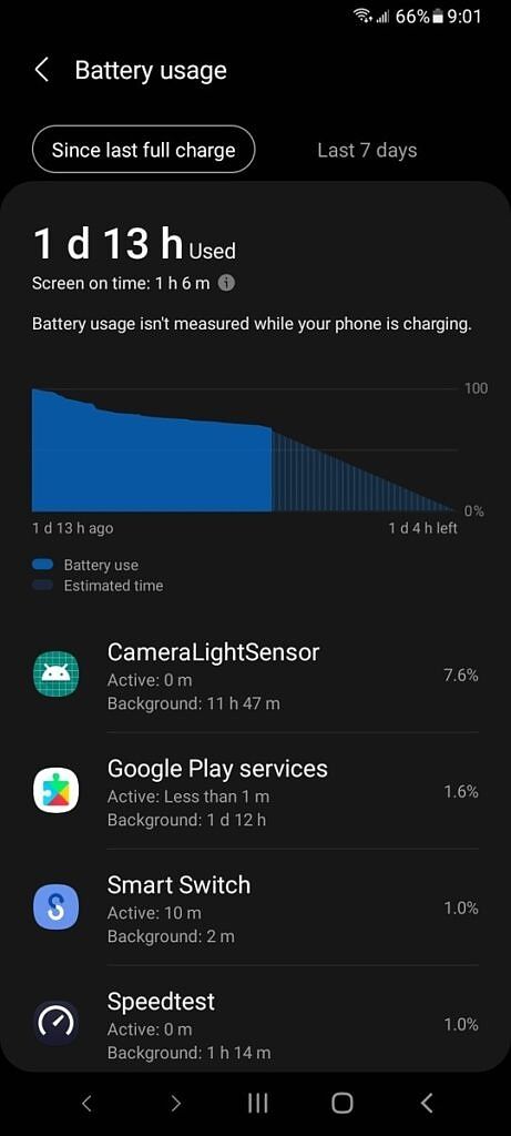 An image showing the A32 5G's battery usage screen