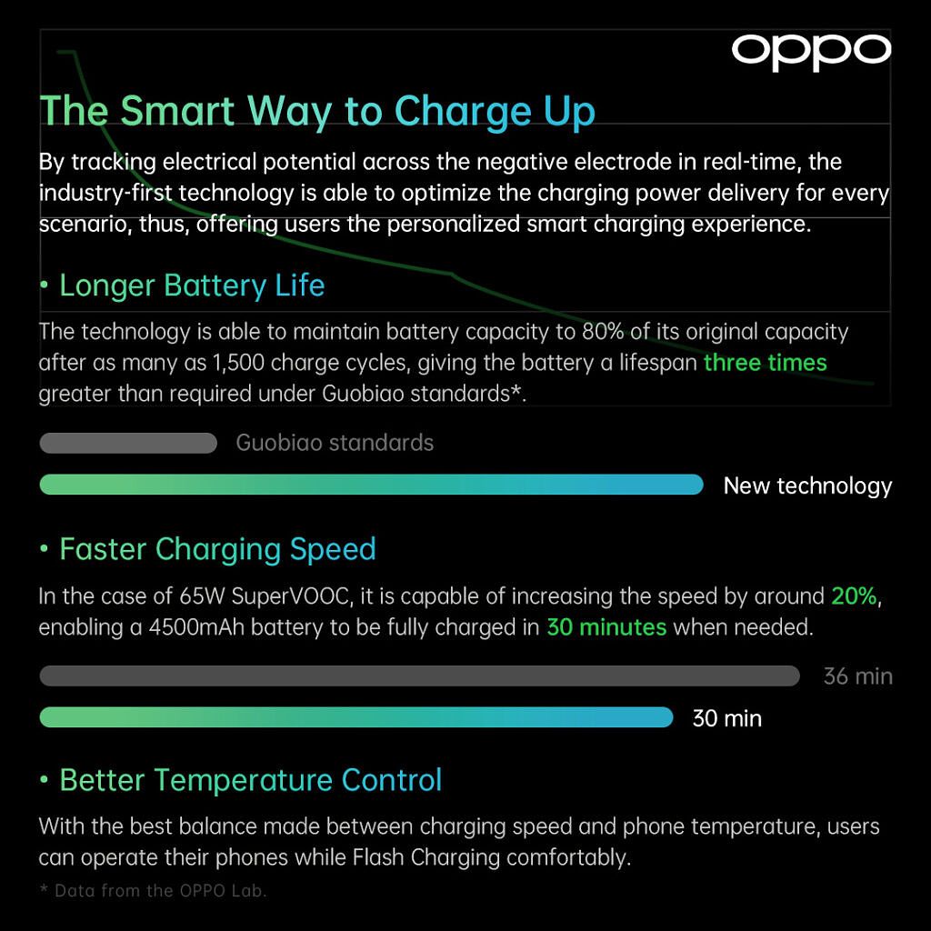New features of Oppo flash charge