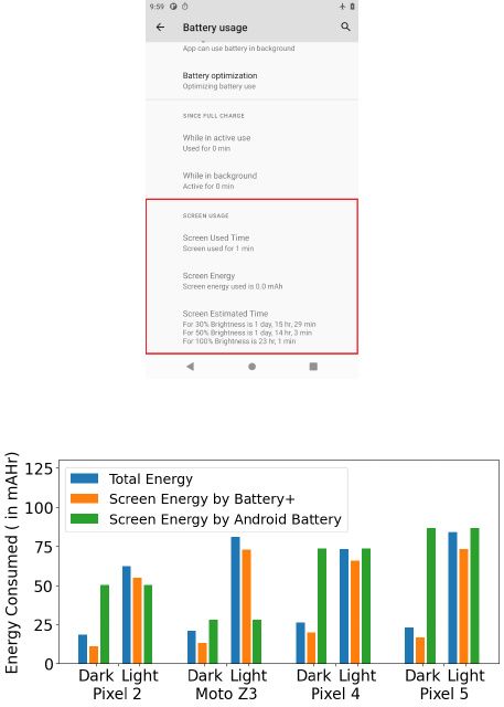dark mode energy usage on Android