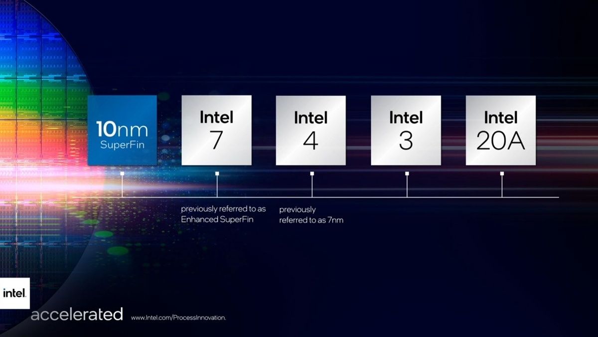 Intel process nodes new names