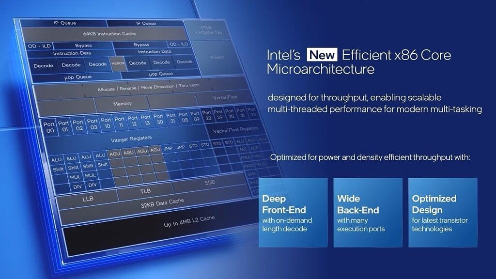 Intel x86 Efficient Core 