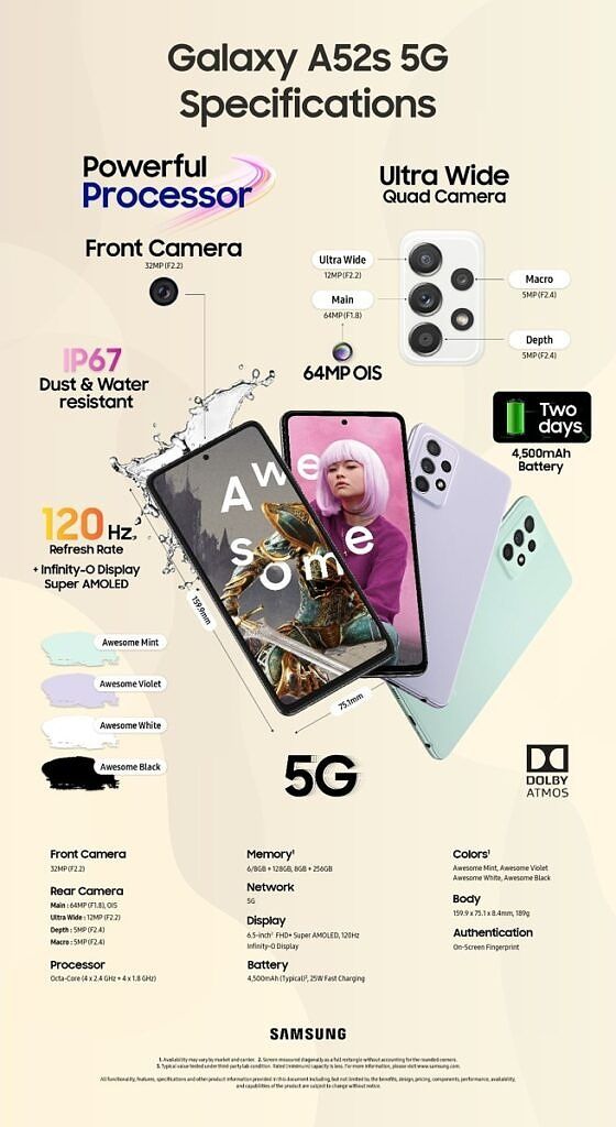 An infographic showing various features of the Galaxy A52s