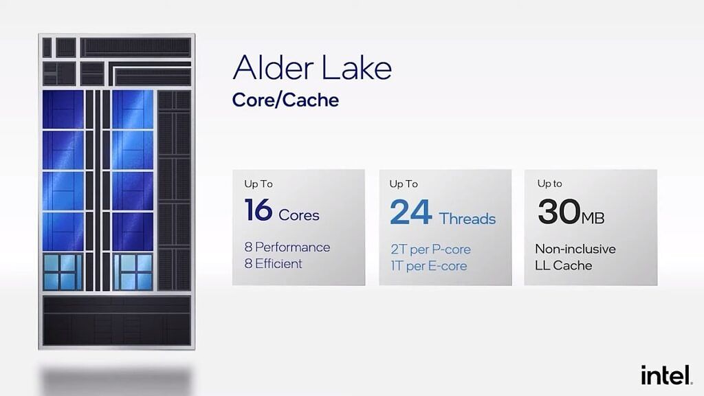 Intel Alder Lake specs