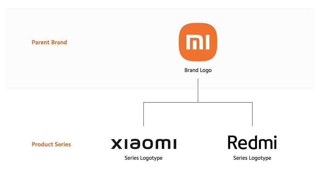 Xiaomi and Redmi logotype diagram