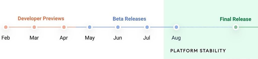 Android 12 release timeline
