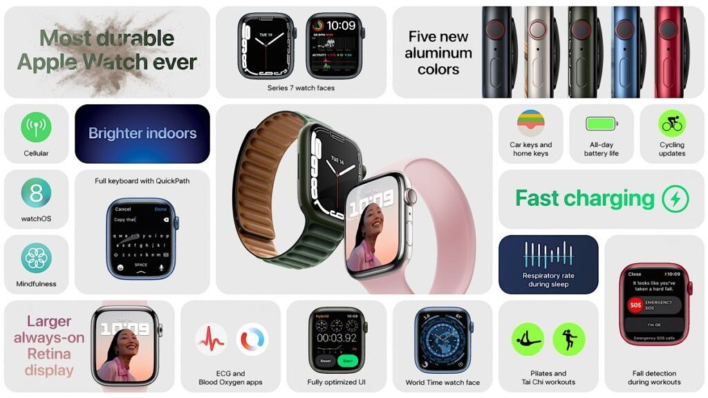 An infographic showing various features and specifications of the Apple Watch Series 7 