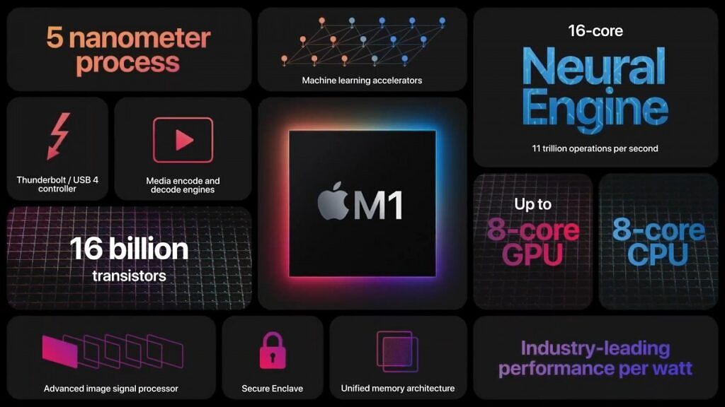 m1 chip overview