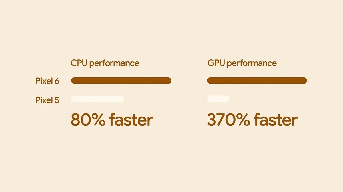 Google Tensor performance numbers
