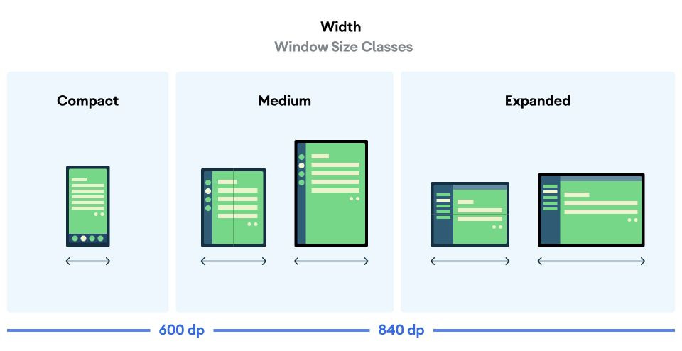 Clases de tamaño de ventana de Android 12L