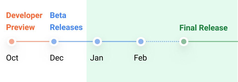 Android 12L release timeline