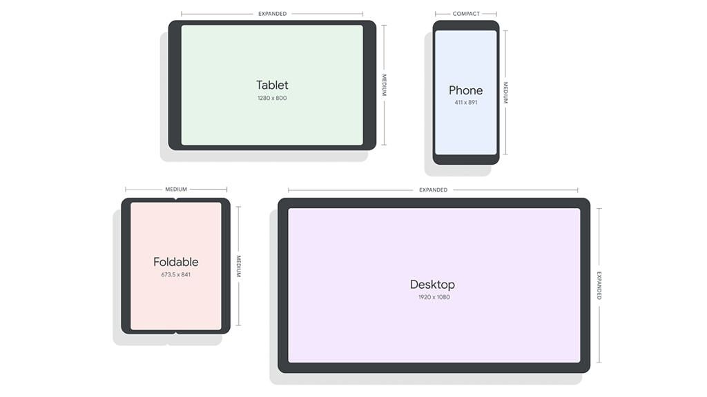 Dispositivos de referencia de Android Studio