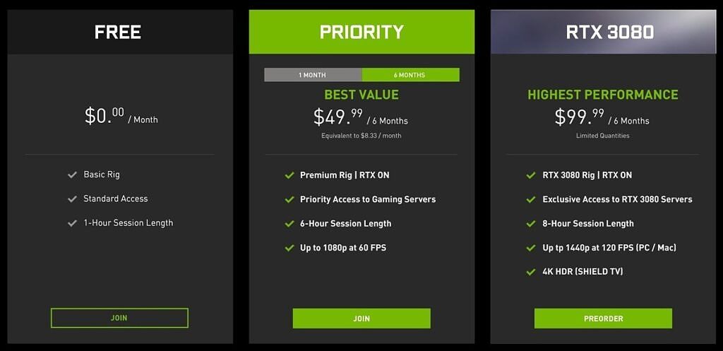 GeForce Now Pricing with RTX 3080
