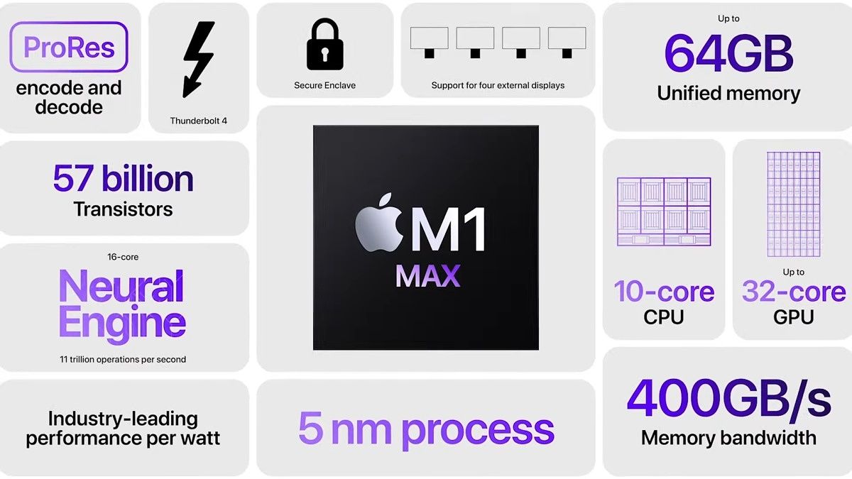 MacBook Air 13 (2022) vs MacBook Pro 14 (2021): Which should you buy?