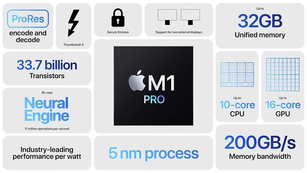 M1 Pro features