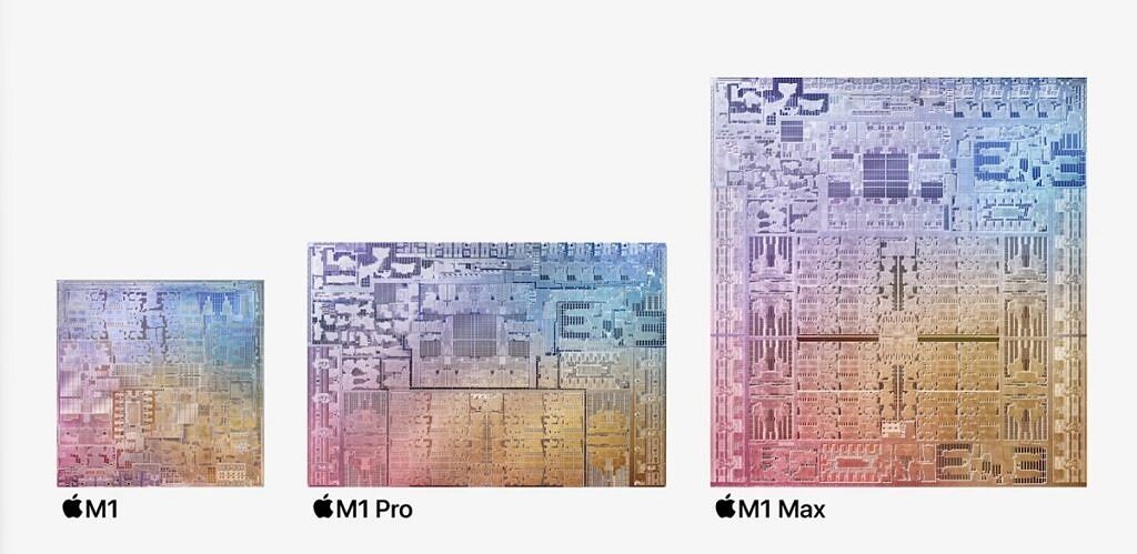 Schematic image of the M1, M1 Pro and the M1 Max