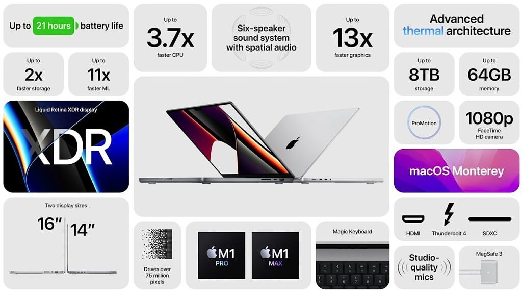 MacBook Pro 16 all features