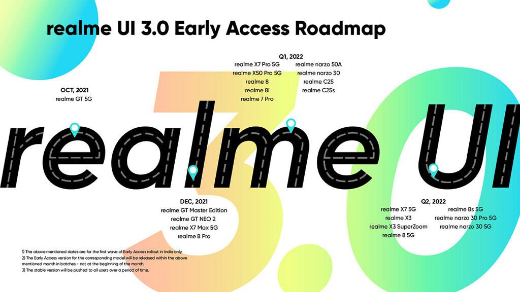 Realme UI 3.0 early access timeline