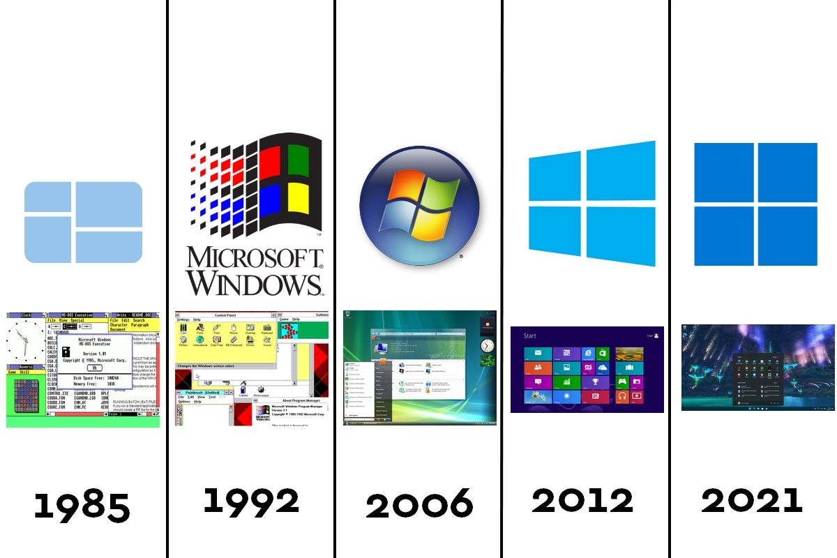 The History of Microsoft Windows 