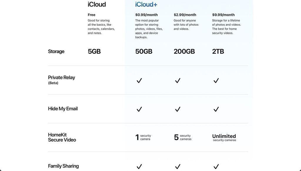 icloud plus features and pricing