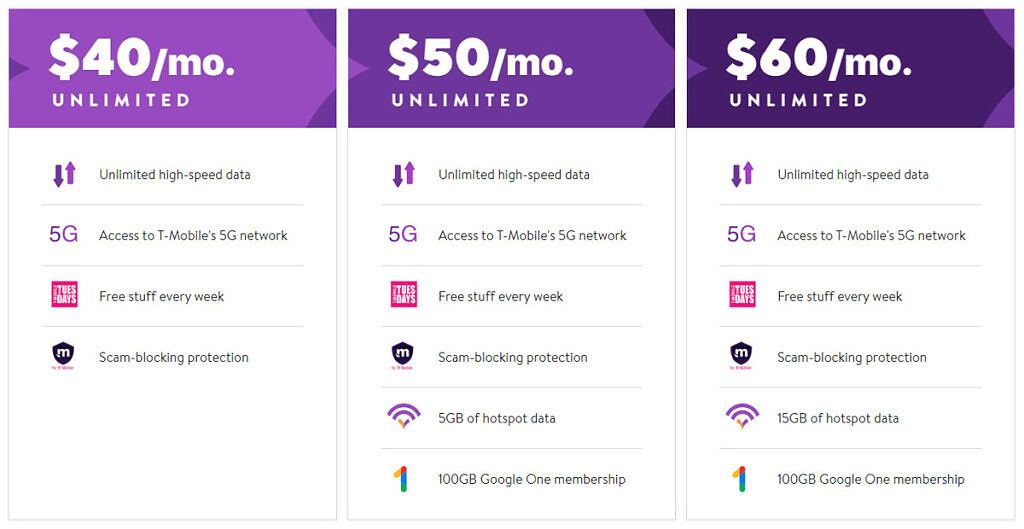pricing and plans for metro by t-mobile