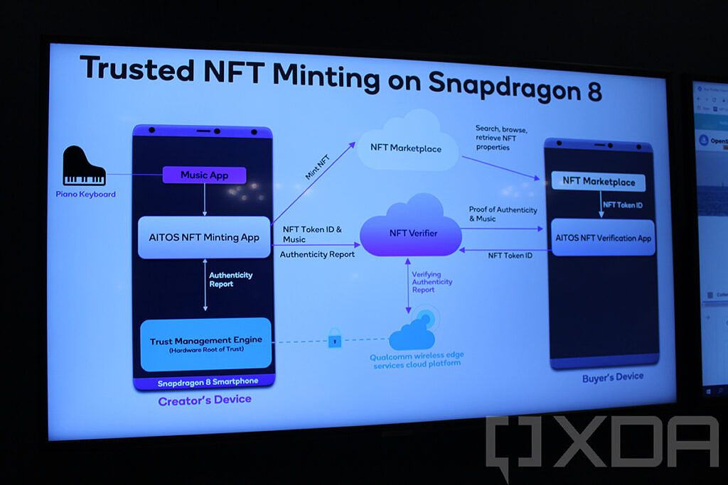 Mint Trusted NFT highlighted powerpoint slide
