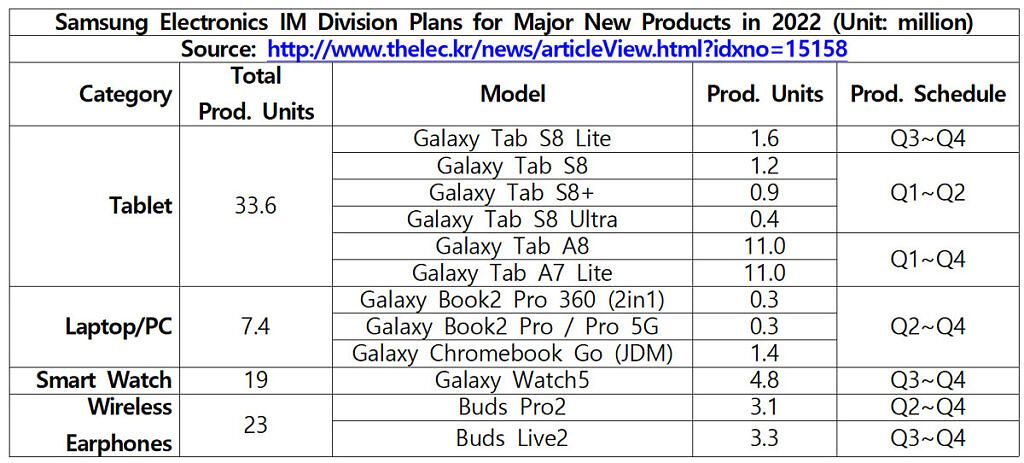 Samsung business plan 2022