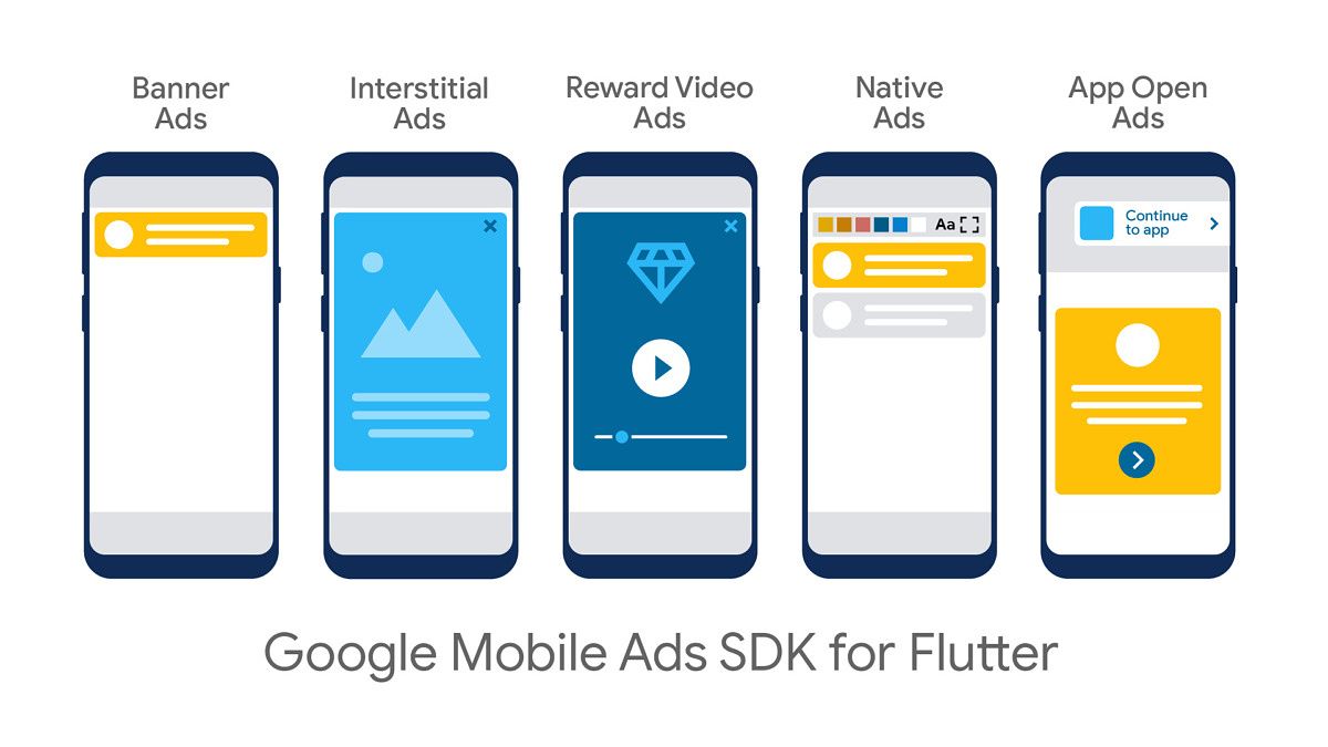 Capturas de pantalla del SDK de Google Mobile Ads para Flutter