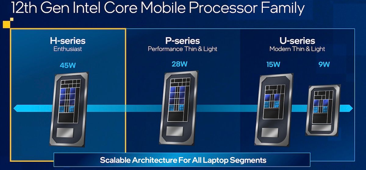 Intel Alder Lake Mobile procesor family
