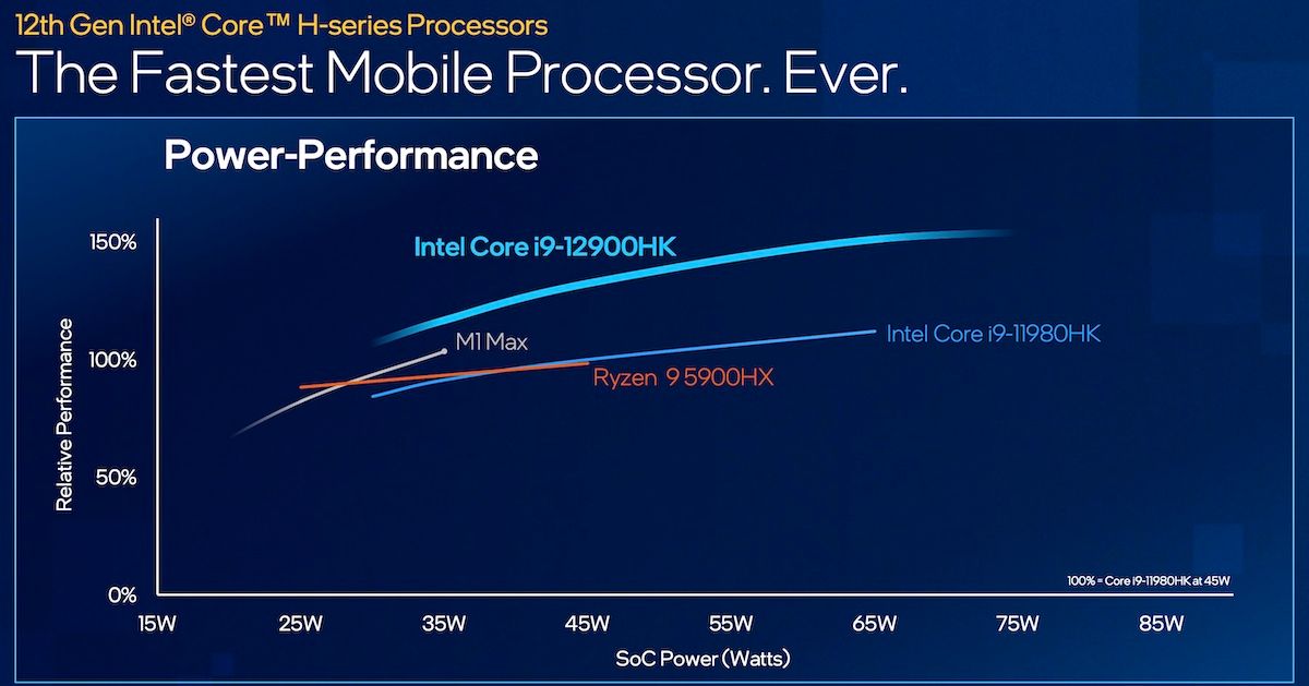 Intel 12th-gen H-series mobile chip performance