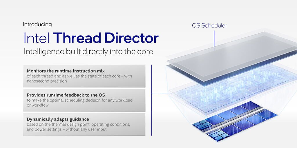 Intel Thread Director for Alder Lake CPUs