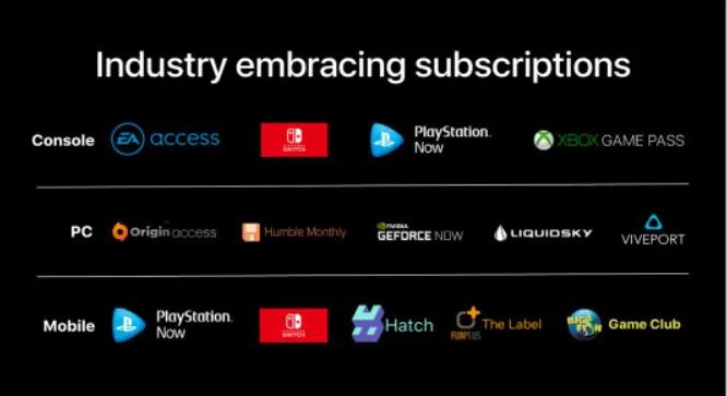 Presentation slide titled &quot;industry embracing subscriptions&quot;, with PlayStation Now listed on mobile